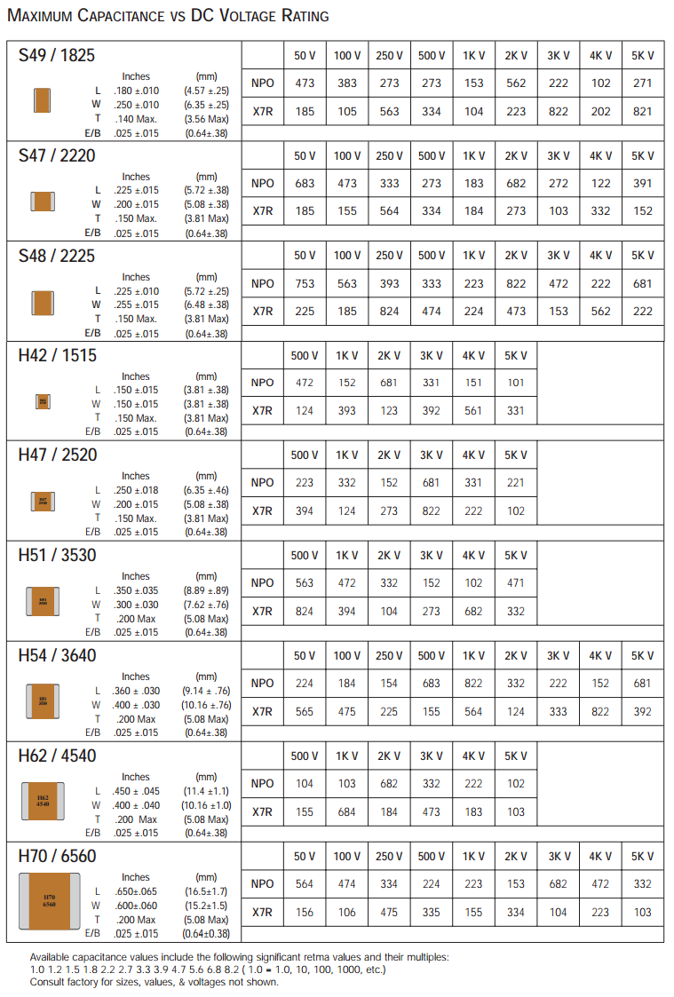 standard capacitor chart